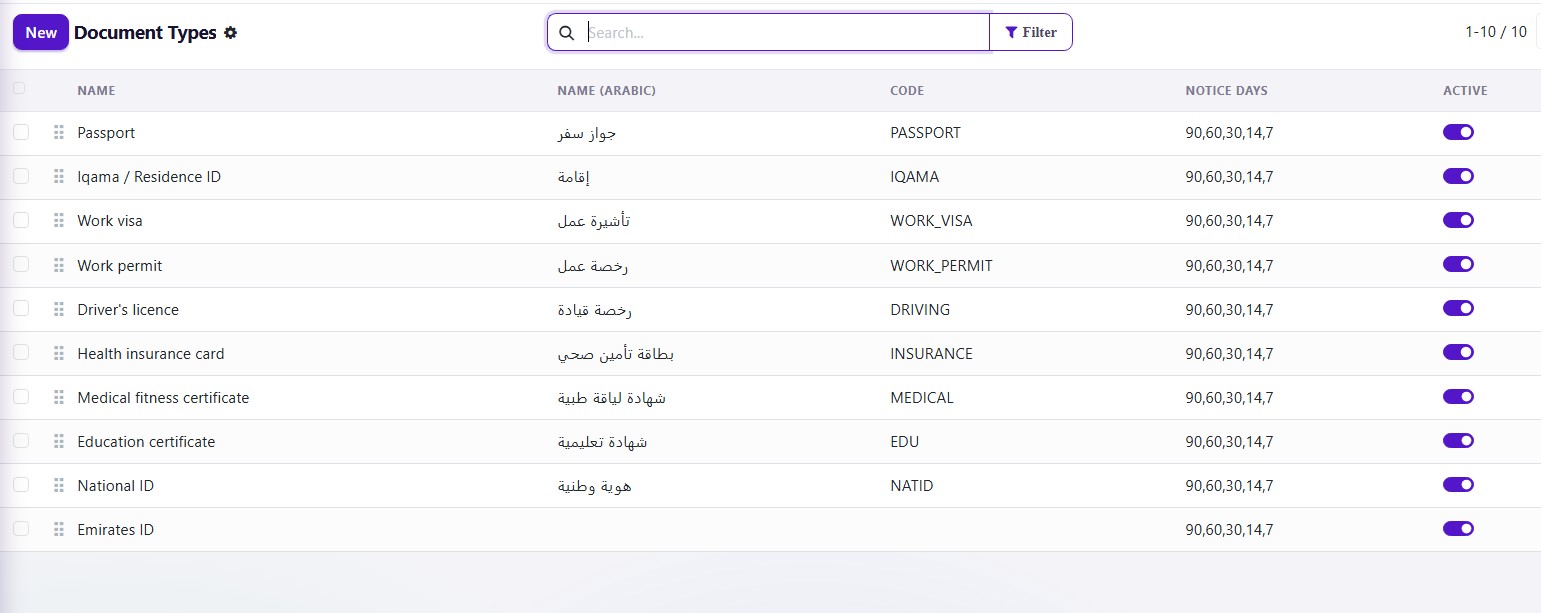 Document types